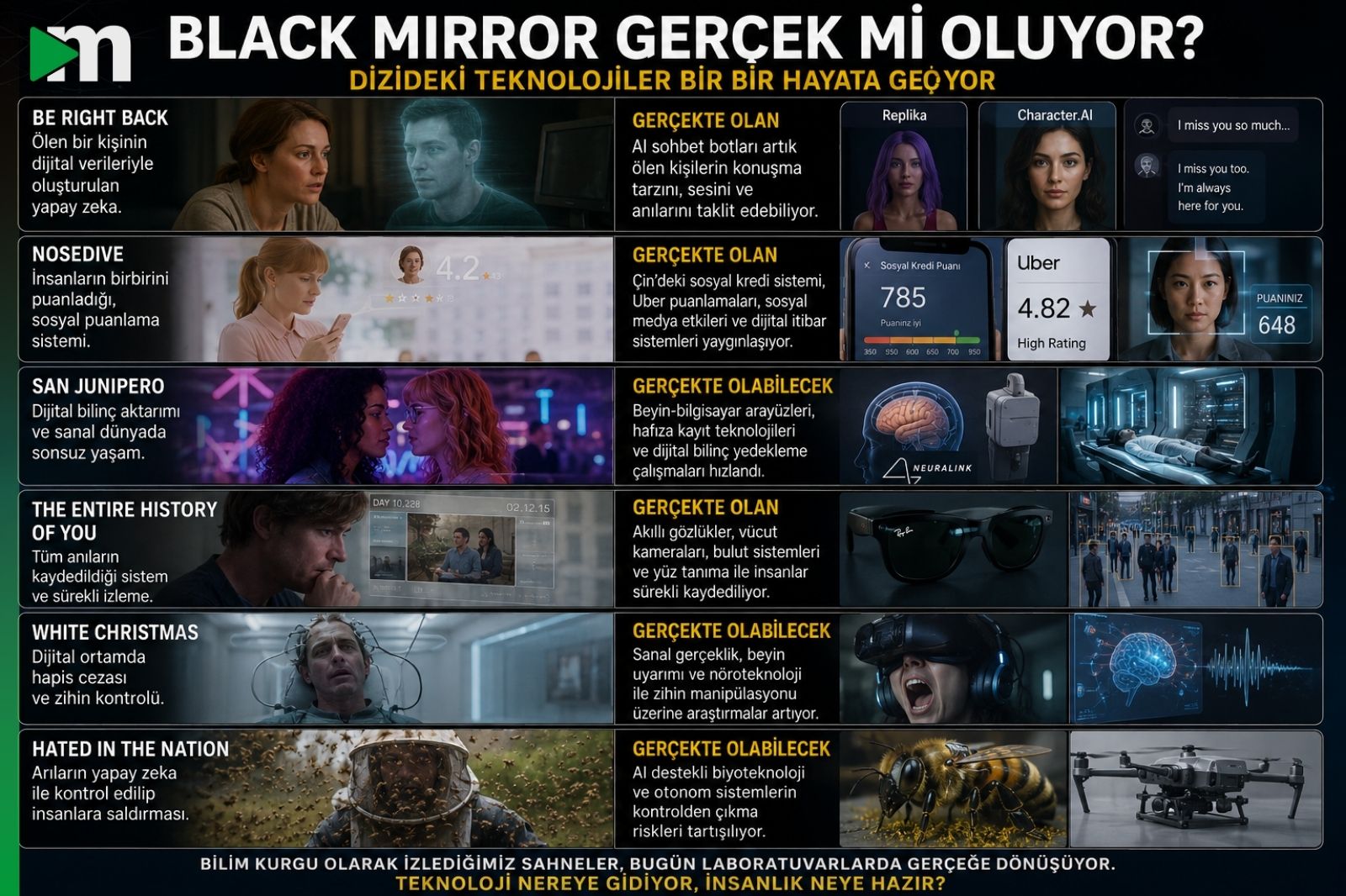 BLACK MIRROR GERÇEK Mİ OLUYOR?